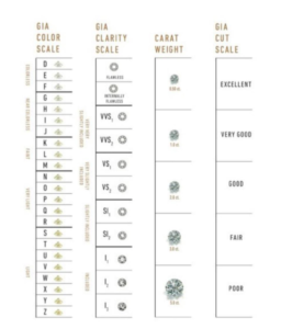 Understand The Difference Between Term Carat vs Karat