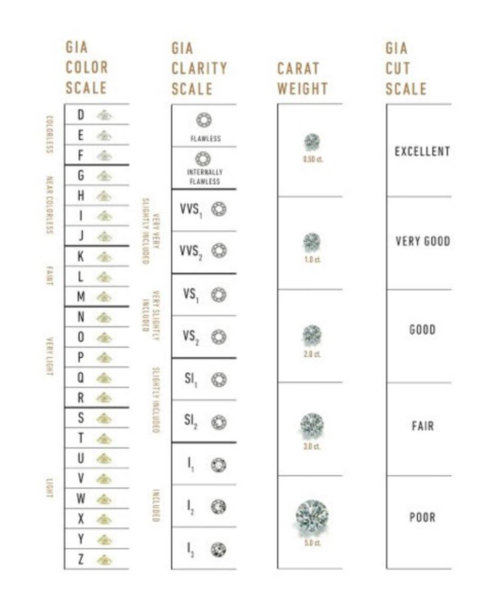 Karat vs Carat - Difference Between Karats and Carats